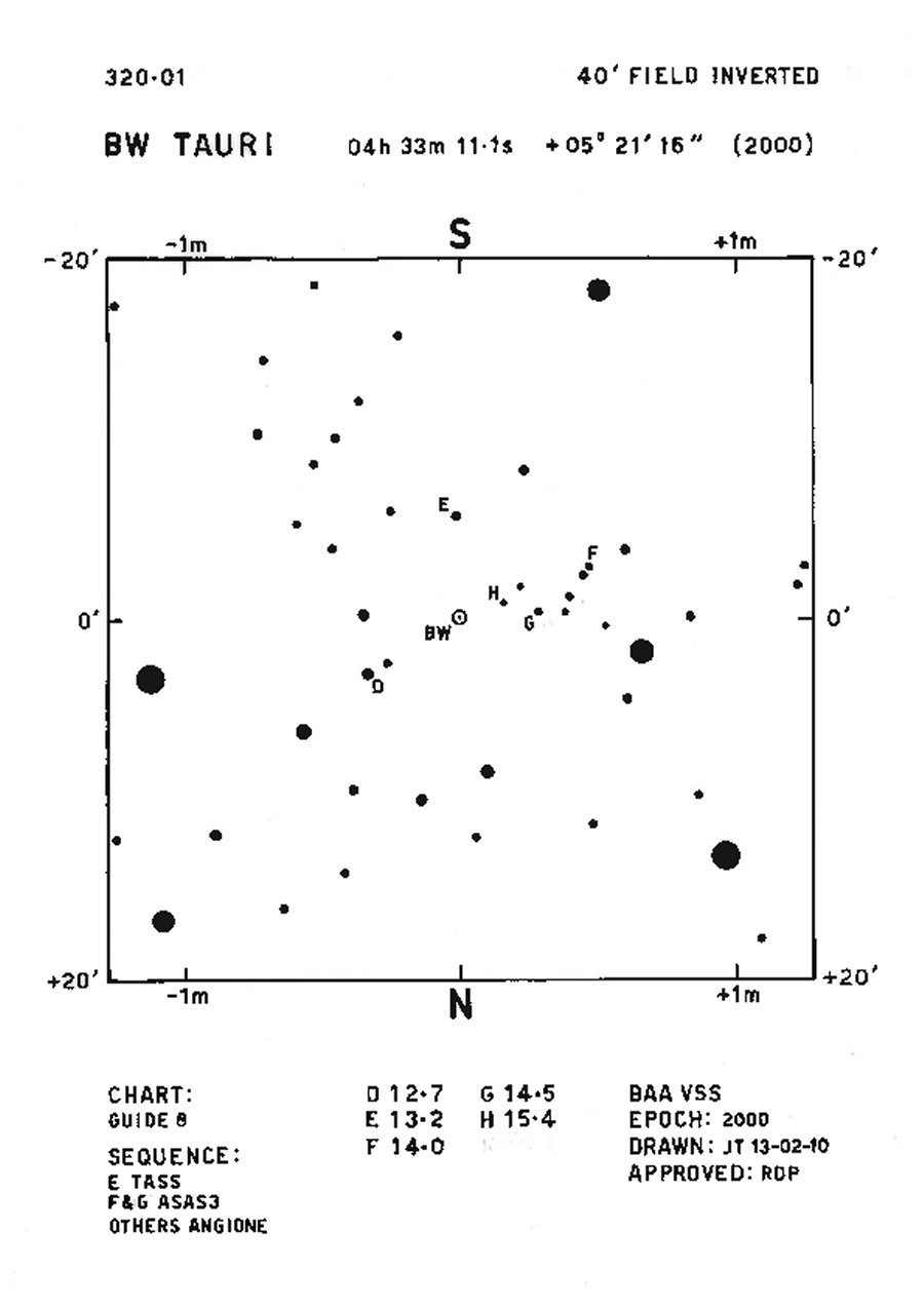 Tau_BW Tau_BAAVSS 320.01 40m I